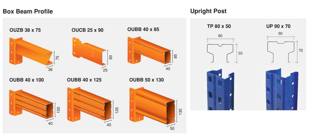 Pallet Racking